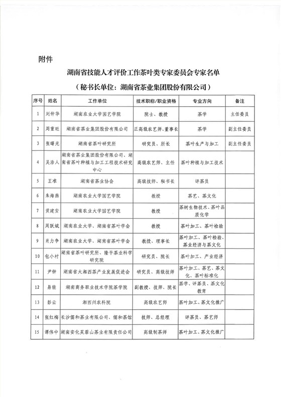 湖南省技能人才評價工作茶葉類的專家委員會-譚偉中_3